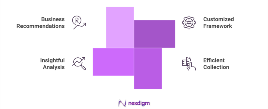 FMCG Product Feedback Surveys