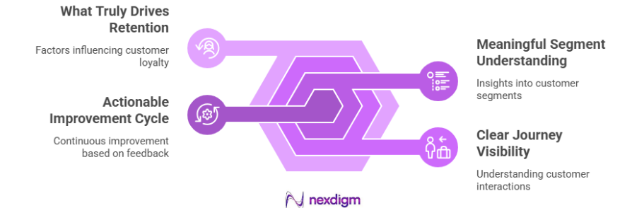 Frameworks For Banking Product Feedback Survey 