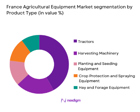France Agricultural Equipment Market segmentation by product type