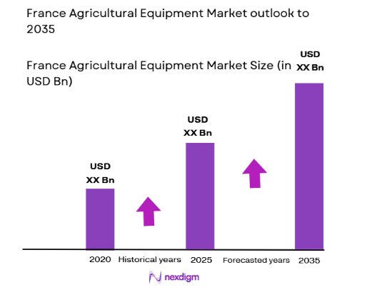 France Agricultural Equipment Market size