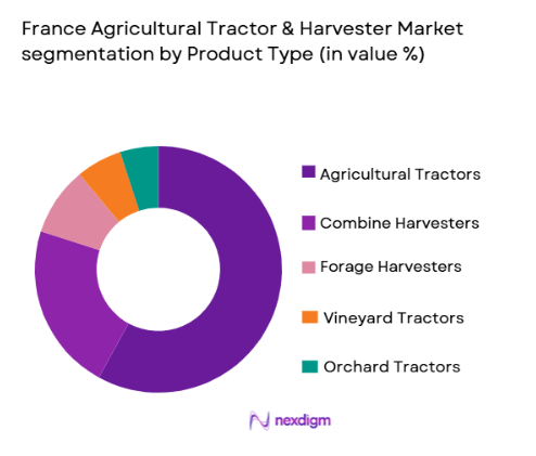 France Agricultural Tractor & Harvester Market segmentation by product type