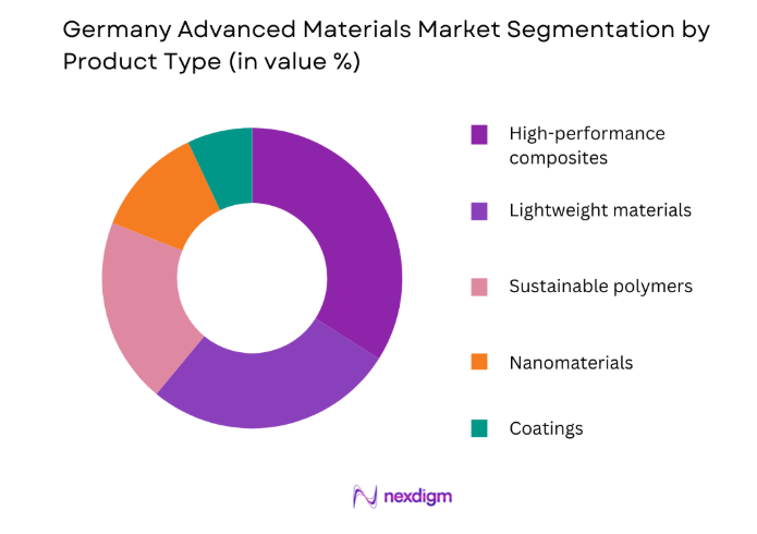 Germany Advanced Materials Market by product type