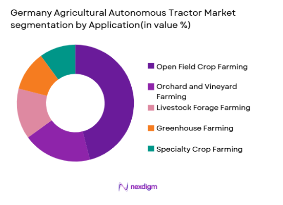 Germany Agricultural Autonomous Tractor Market segmentation by application
