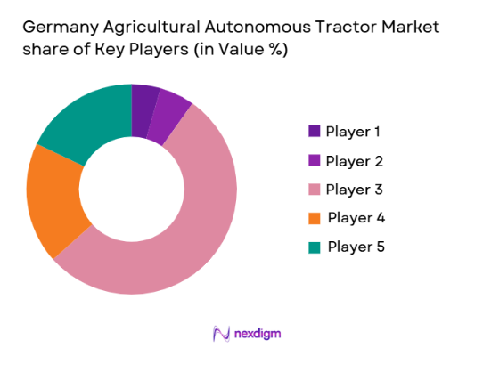 Germany Agricultural Autonomous Tractor Market share of key players