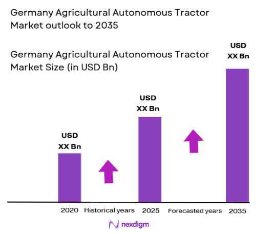 Germany Agricultural Autonomous Tractor Market size