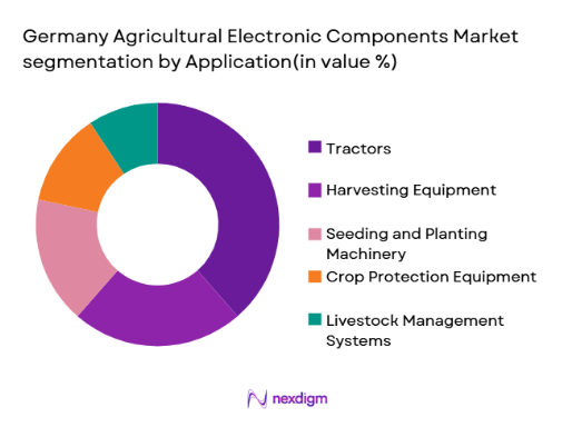 Germany Agricultural Electronic Components Market segmentation by application