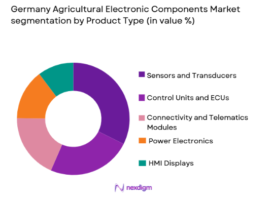 Germany Agricultural Electronic Components Market segmentation by product type
