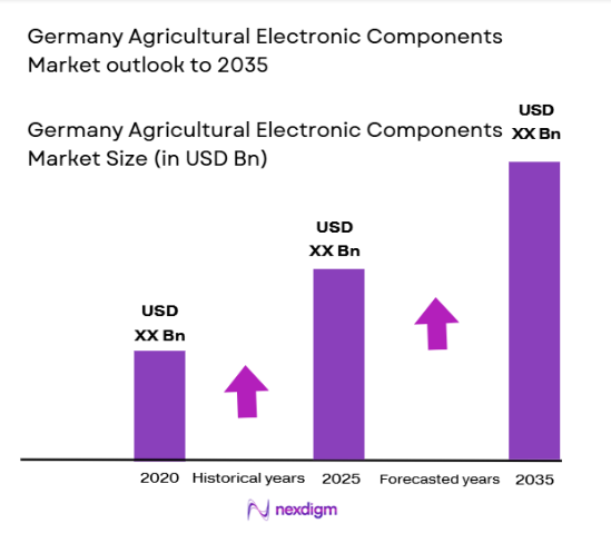 Germany Agricultural Electronic Components Market size