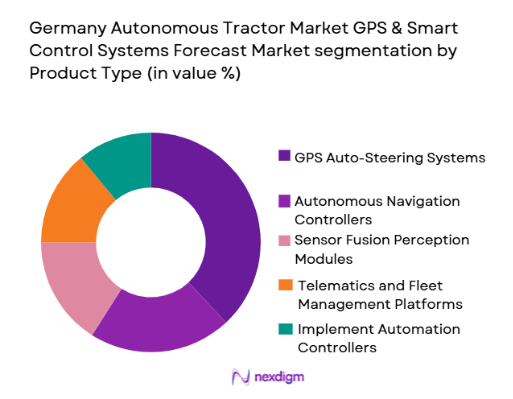 Germany Autonomous Tractor Market GPS & Smart Control Systems Forecast Market segmentation by product type