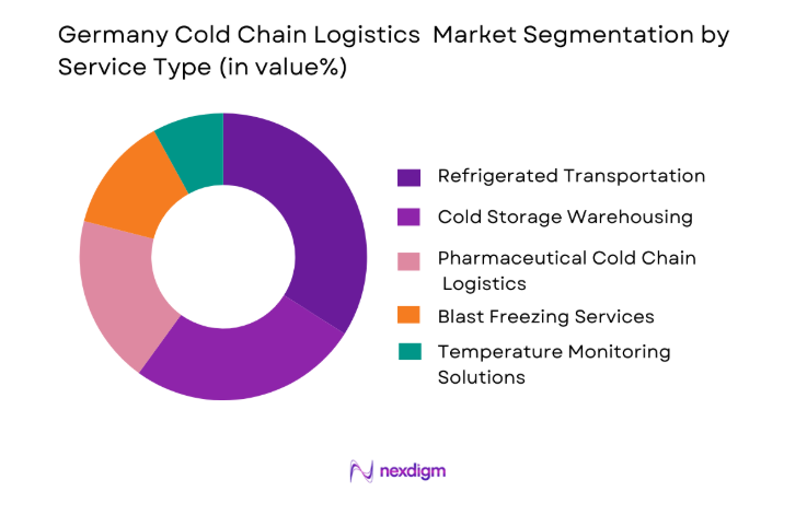 Germany Cold Chain Logistics Market by service type