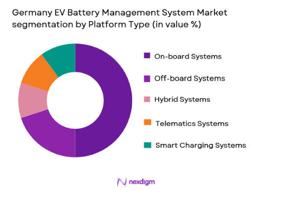 Germany EV Battery Management System Market segmentation by platform type
