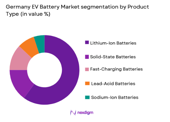 Germany EV Battery Market segmentation by product type
