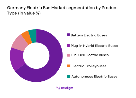 Germany Electric Bus Market segmentation by product type