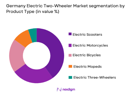 Germany Electric Two-Wheeler Market segmentation by product type