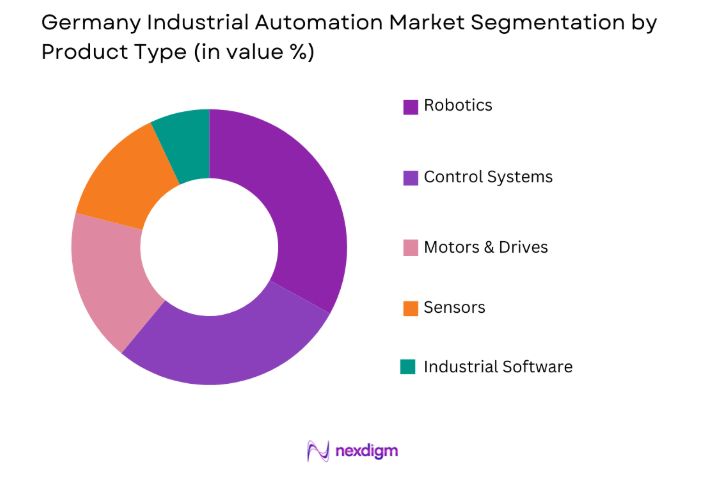 Germany Industrial Automation Market by product type