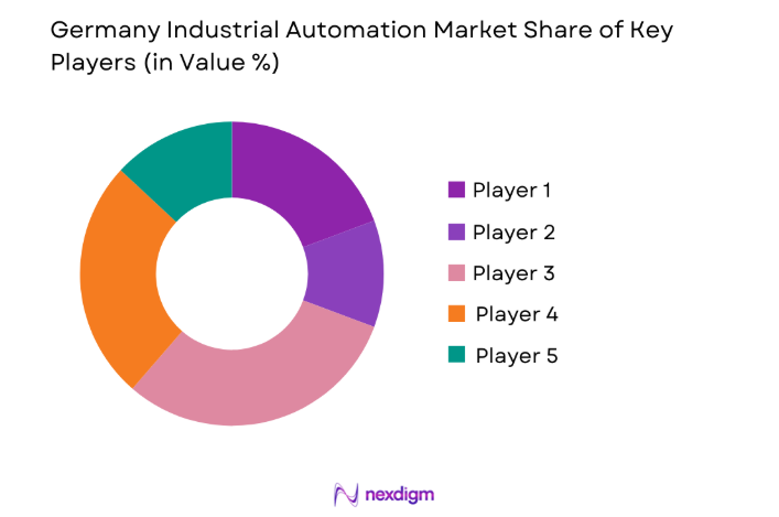 Germany Industrial Automation Market key players