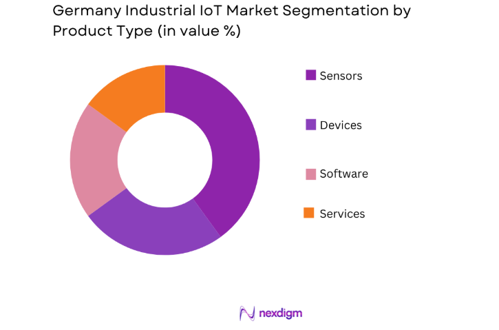 Germany Industrial IoT Market by product type
