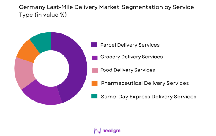 Germany Last-Mile Delivery Market by service type