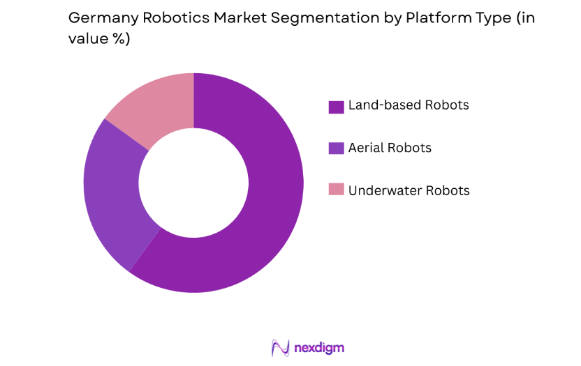 Germany Robotics Market by end user