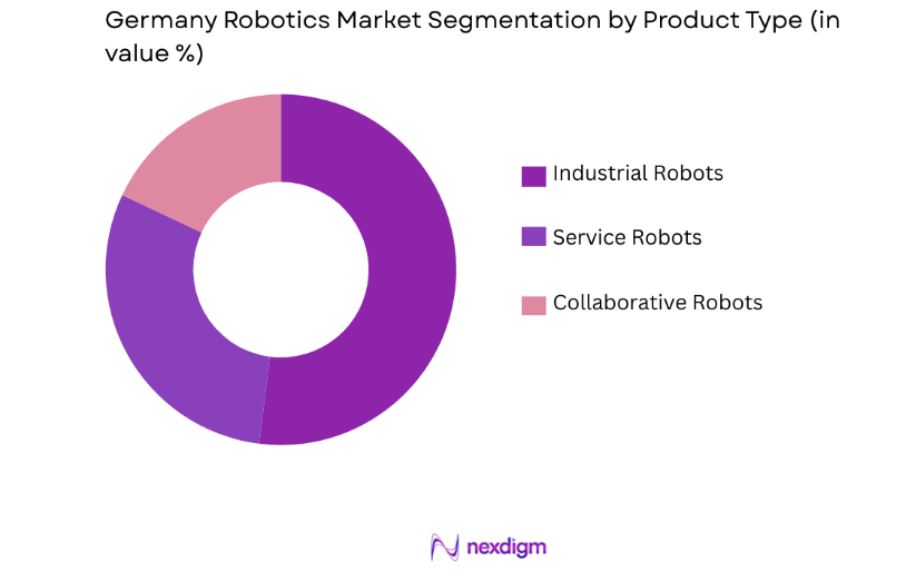 Germany Robotics Market by product type