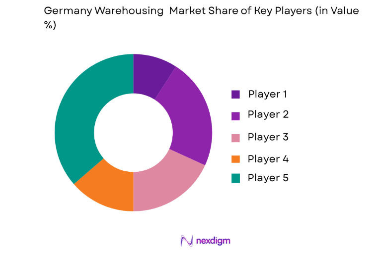 Germany Warehousing Market key players