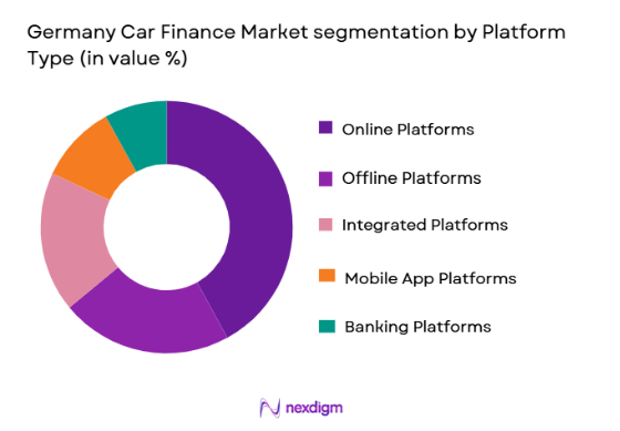 Germany car finance Market segmentation by platform type
