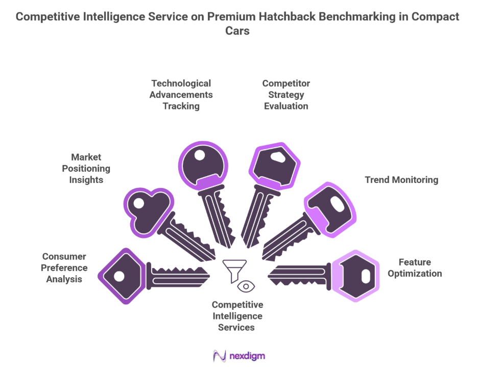 Hatchback Competitive Intelligence Service
