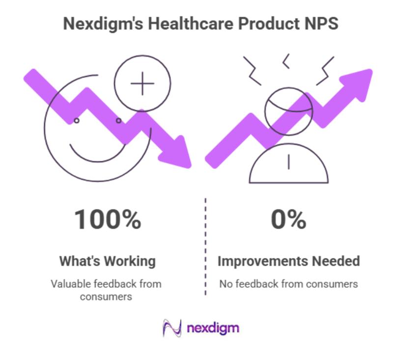 Healthcare Product NPS Benchmarking Survey