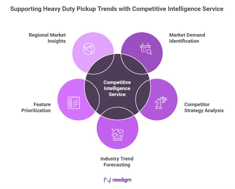 Heavy Pickup Truck Competitive Intelligence Service