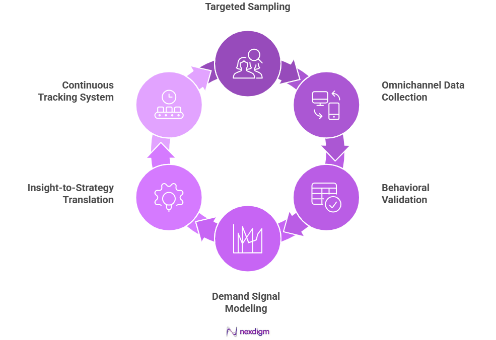 Hospitality Consumer Preference Survey Analytics