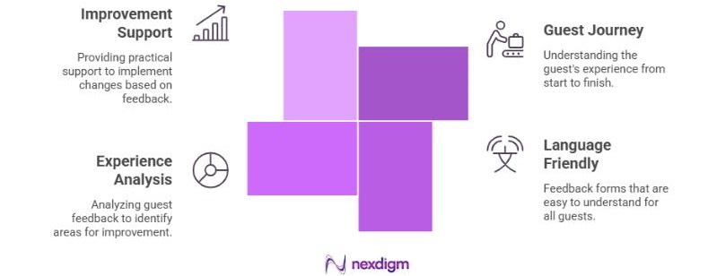 Hospitality Customer Survey Frameworks