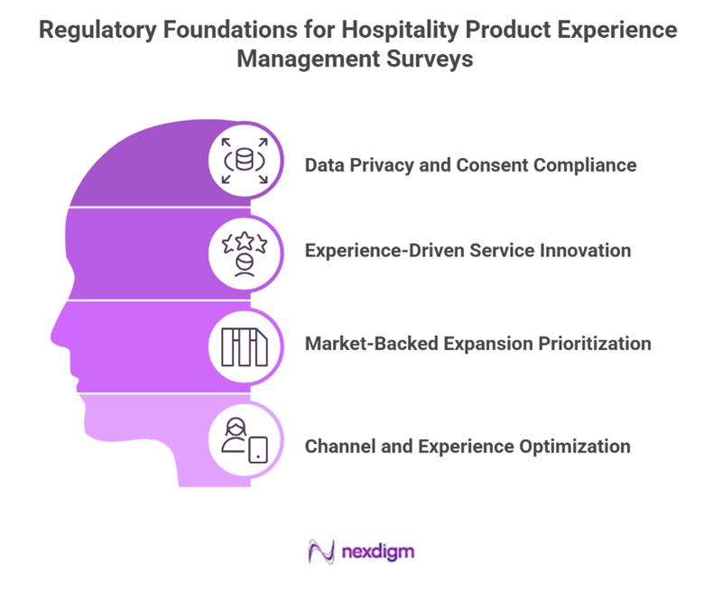 Hospitality Product Experience Management Surveys
