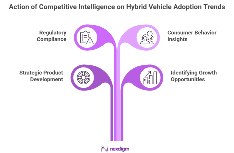 Hybrid Vehicle Competitive Intelligence