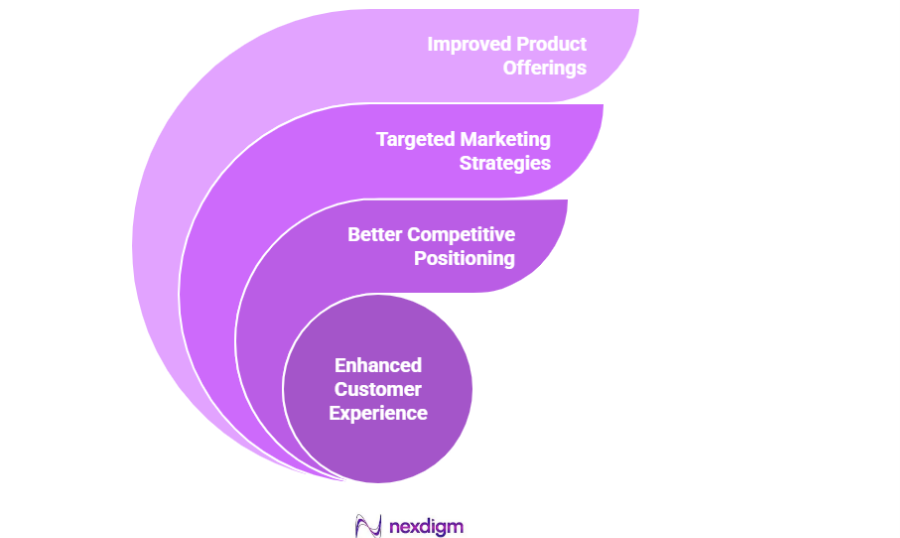 Impact of Automotive Brand Purchase Intent Survey