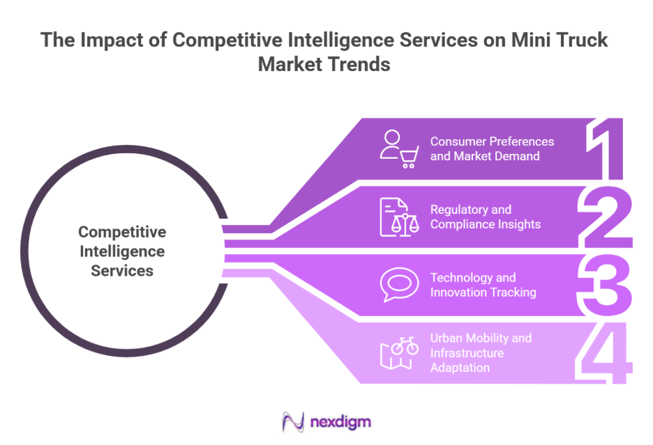 Impact of Competitive Intelligence Services on Mini Truck Market