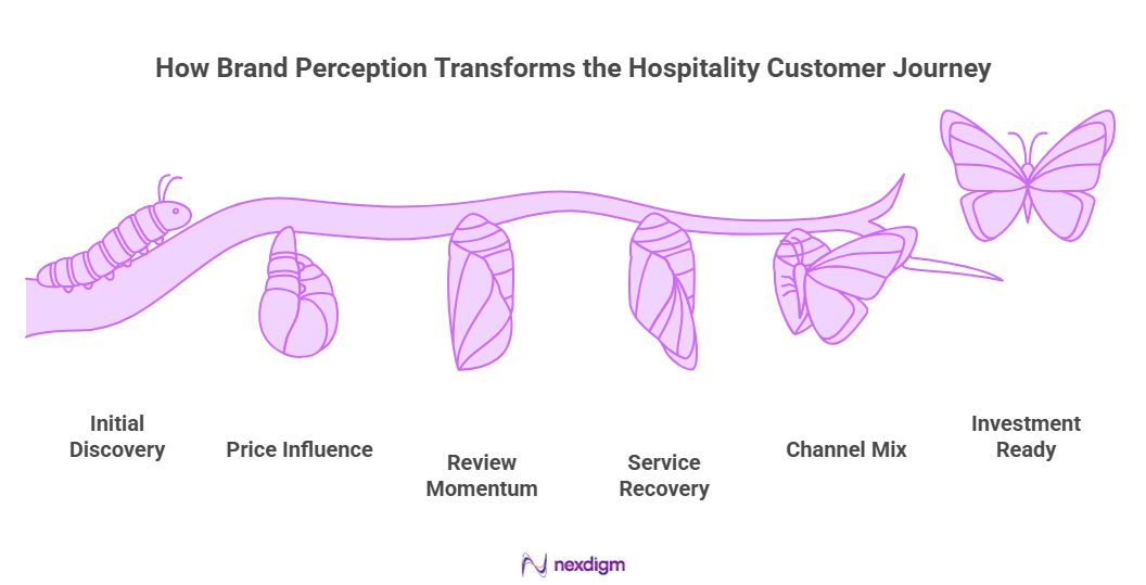 Importance of Brand Perception Survey