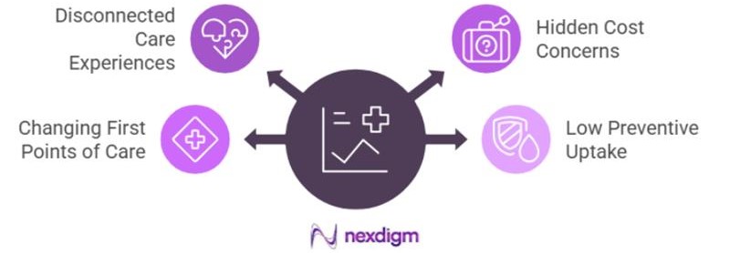 Importance of Healthcare Market Demand Survey