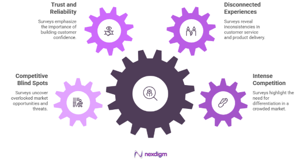Importance of Telecom Brand Perception Surveys 