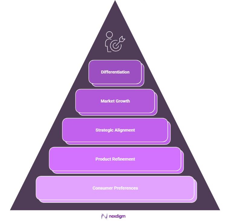 Importance of Understanding Consumer Preferences in Healthcare
