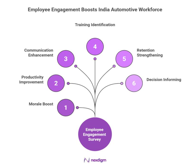 India Automotive Employee Engagement Workforce Metrics