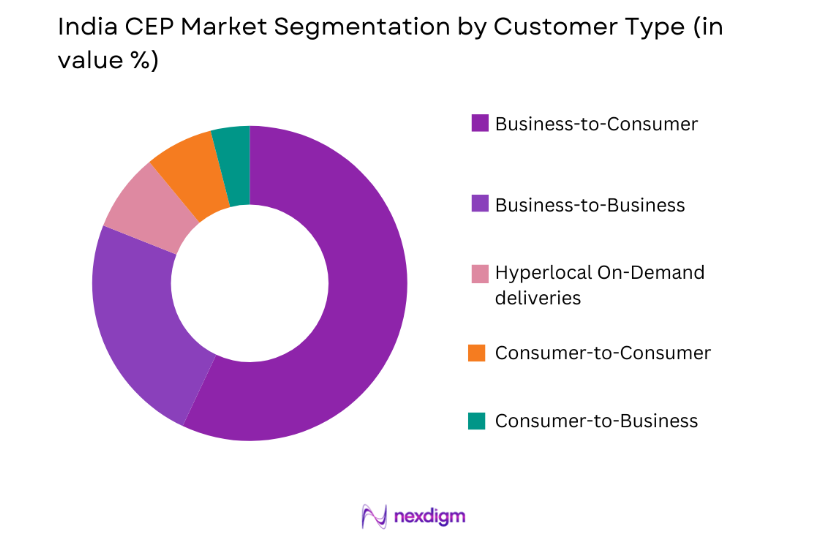 India CEP Market by customer type