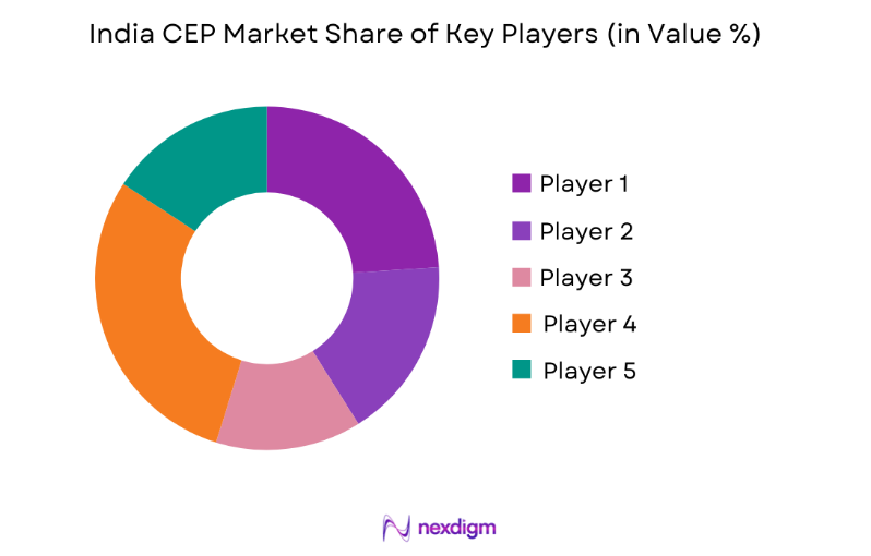 India CEP Market key players