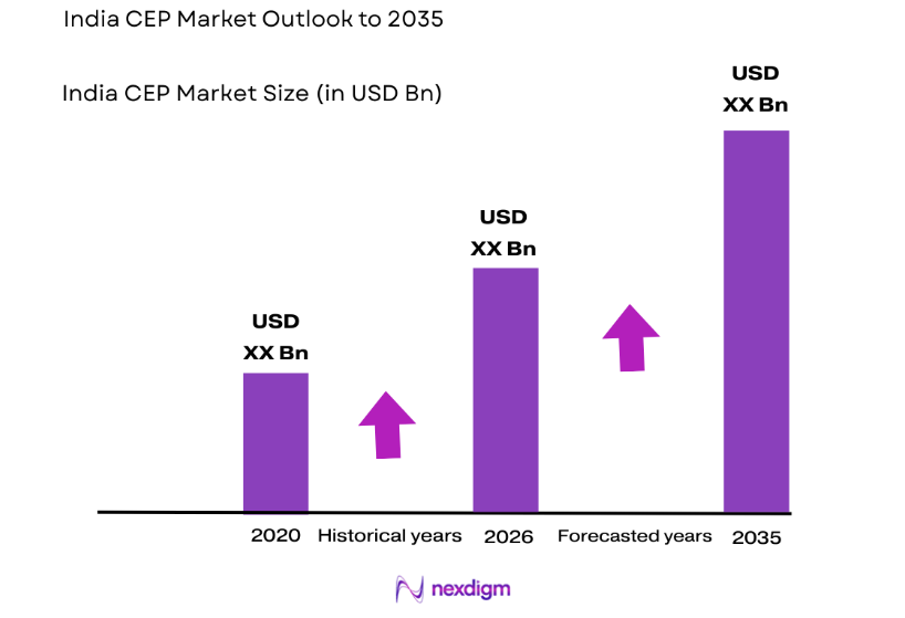 India CEP Market size