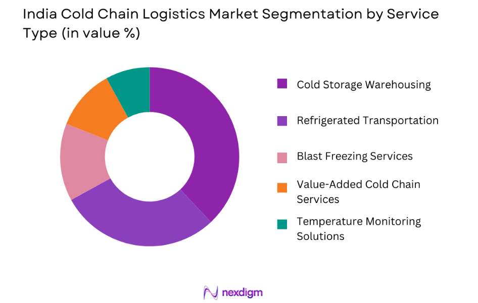 India Cold Chain Logistics Market by service type