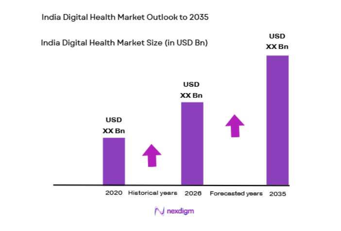 India Digital Health Market size