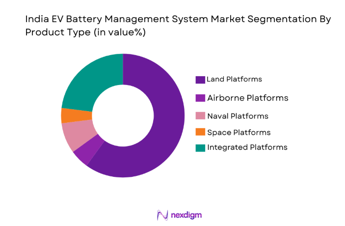 India EV Battery Management System Market by platform type