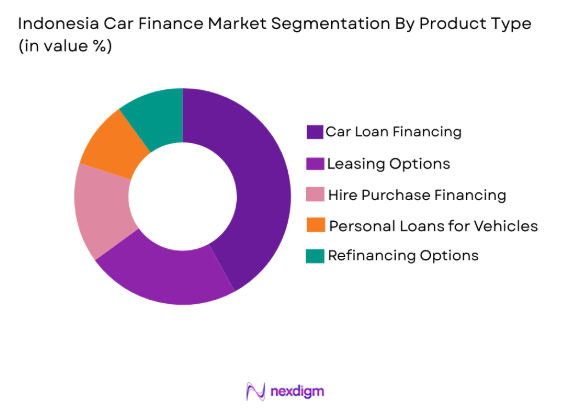 Indonesia Car Finance Market segmentation by product type 