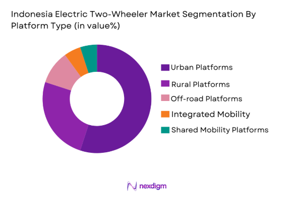 Indonesia Electric Two-Wheeler Market segmentation by platform type