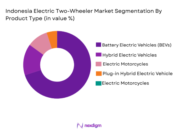 Indonesia Electric Two-Wheeler Market segmentation by product type 
