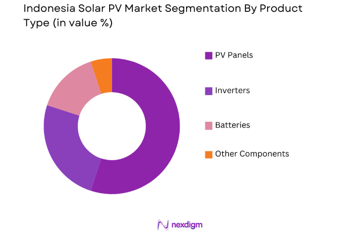 Indonesia Solar PV Market by product type